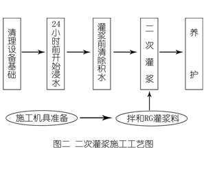 沙溪镇灌浆料施工工艺—文字完整版