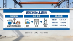 沙溪镇本地工厂讲解：说一遍公路压浆料和铁路压浆料的区别