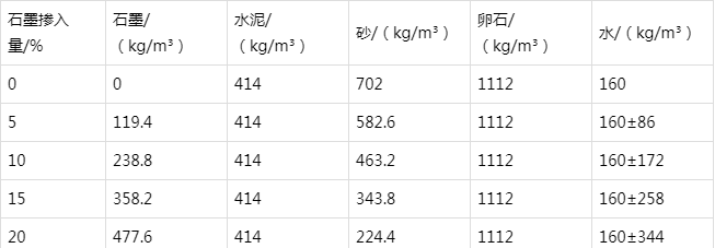 沙溪镇防静电水泥砂浆怎么做(附配比及施工方法)